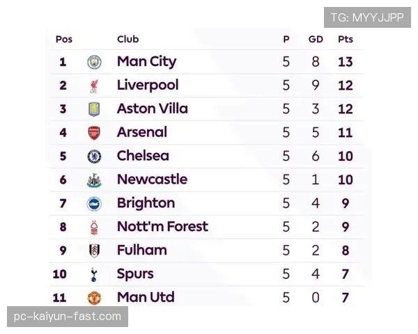 曼联锋线效率问题突出，对球队近期争冠形势产生直接影响