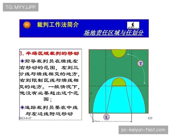 门线判定规则详解：如何准确判定进球有效性与裁判应用