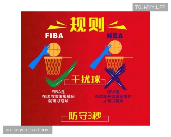 为什么FIBA与NBA规则判罚尺度差异这么大？官方解释来了