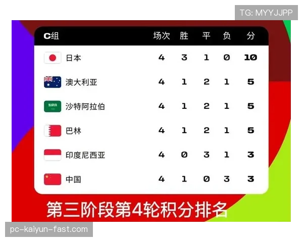 2026世界杯48队12小组赛制如何规定，小组前两名如何出线