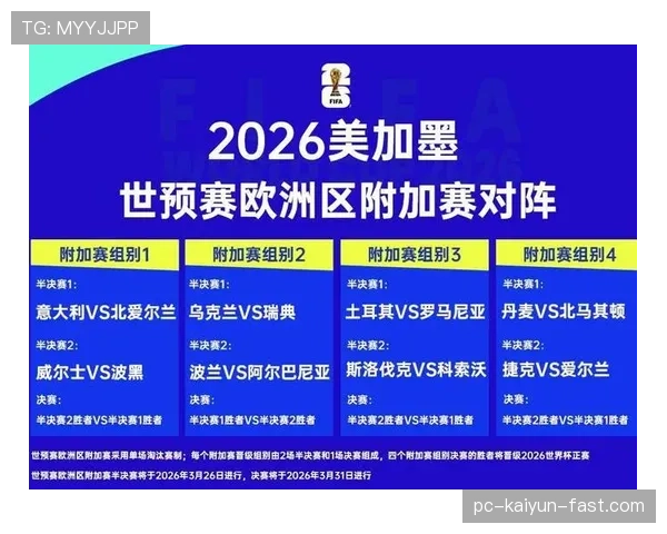 2026世界杯规则下资格如何定