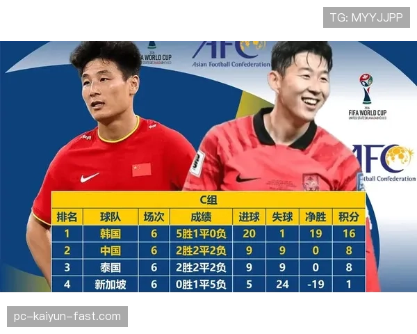 韩国队2026世界杯赛程预测:小组赛对手与出线前景分析